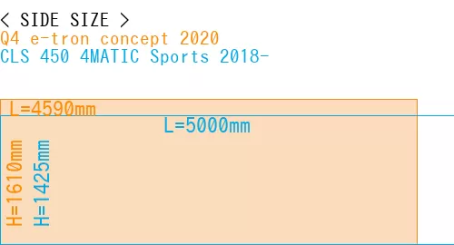 #Q4 e-tron concept 2020 + CLS 450 4MATIC Sports 2018-